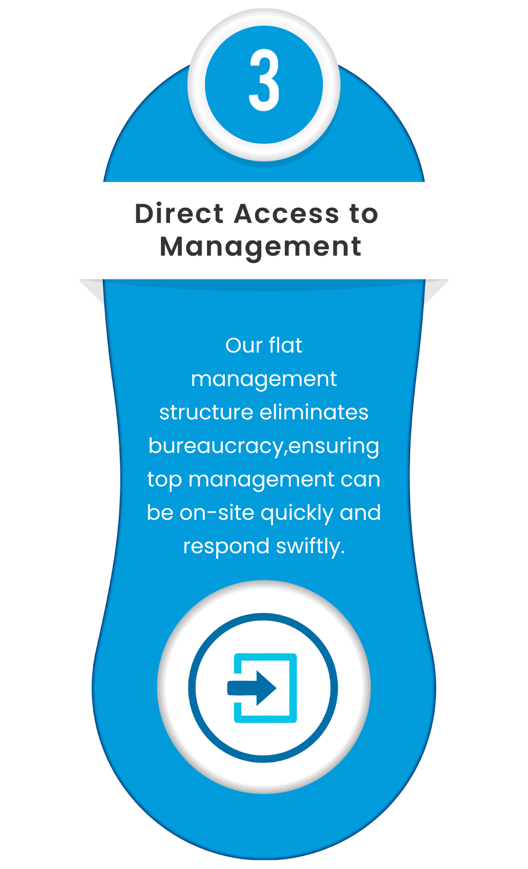 Infographic of HTX's flat organizational structure and rapid response model