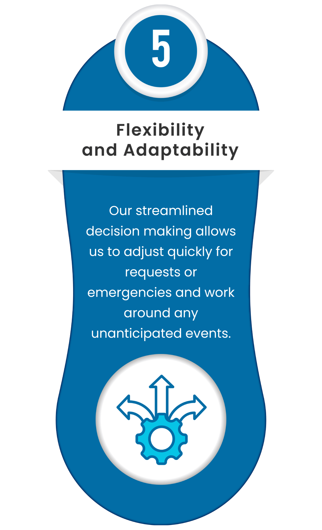 Infographic of HTX's flexible scheduling and emergency response process